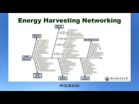 綠能通訊傳輸技術 4 - Data Driven