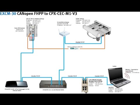 EXCM-30 x1 + CPX-CEC-M1-V3 + CANopen FHPP V3_05_04_24 + Only FBs