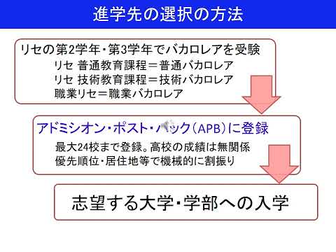フランスの専門教育 - 定義