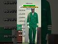 Evolution Of Tyler The Creator