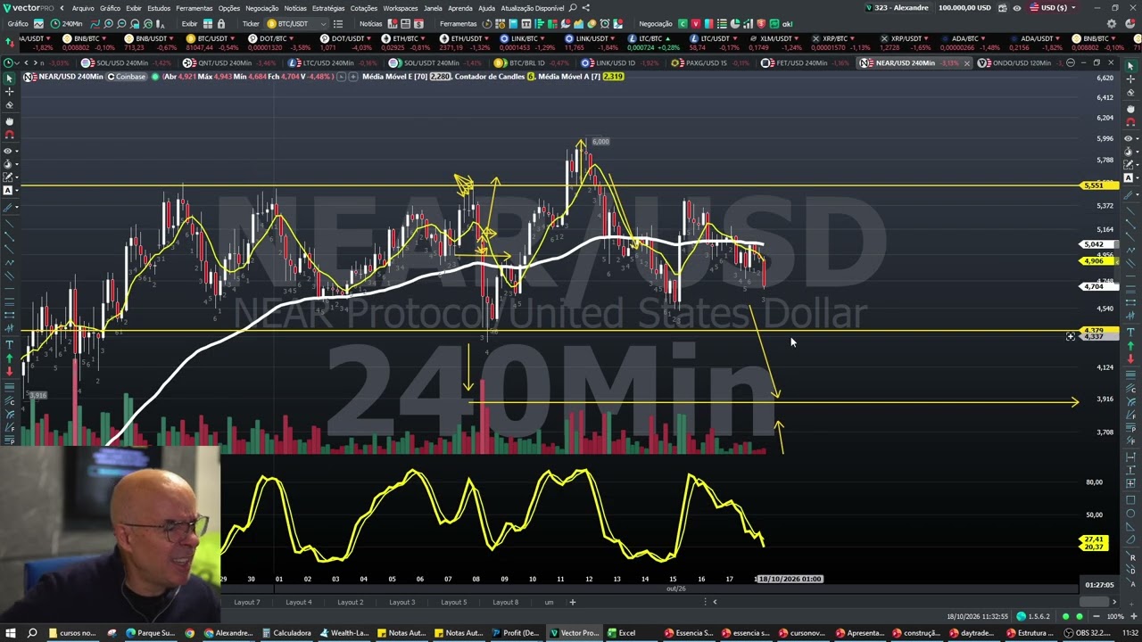 Bitcoin - minha data provável para fundo é nessa semana! Vamos ver.  Cenário de criptos.
