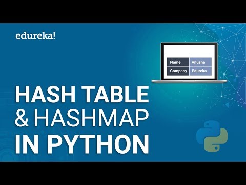 Introduction To Python | Learn Python Programming for Beginners | Python Tutorial | Edureka