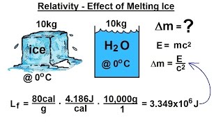 Physics - Special Relativity (40 of 43) Relativity- Effects of Melting Ice