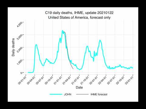 United States of America IHME - COVID 19 daily deaths forecasts by IHME model, all updates