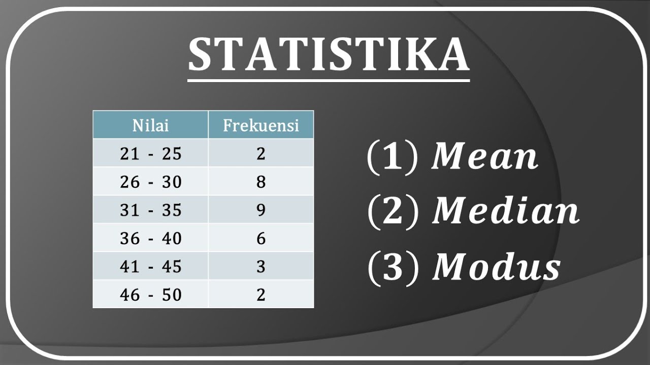 Statistika : Cara mudah menentukan nilai Mean, median dan modus data kelompok