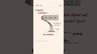 Download lagu Air Cooler vs AIO: Which One Should You Actually Buy? mp3 Download lagu Air Cooler vs AIO: Which One Should You Actually Buy? mp3