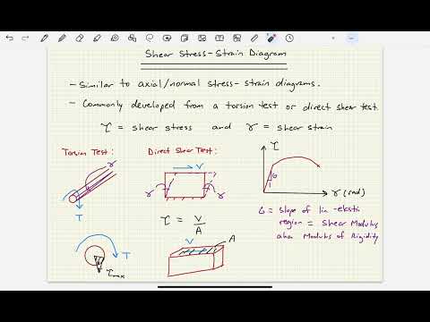 Mechanics of Materials - Video 40:  The Shear Stress-Strain Diagram