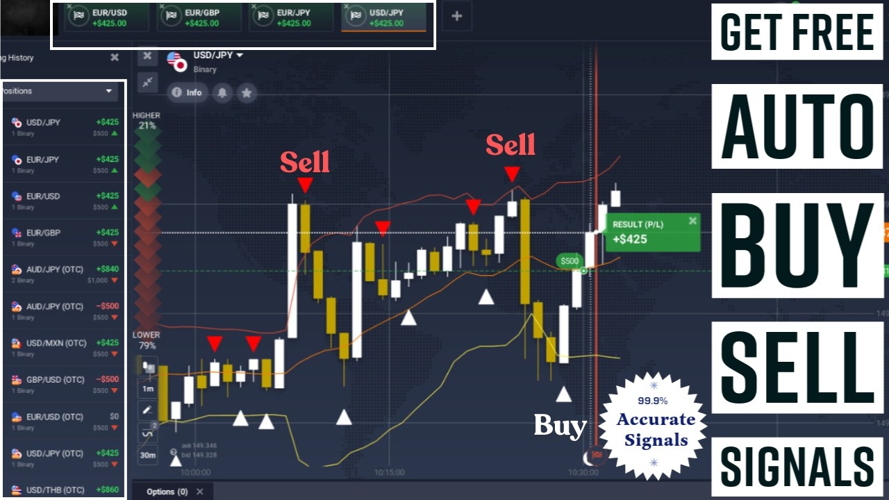Best Auto Buy Sell Signal Script for IQ Option & Exnova | Binary Options Strategy | Free Download 🔥