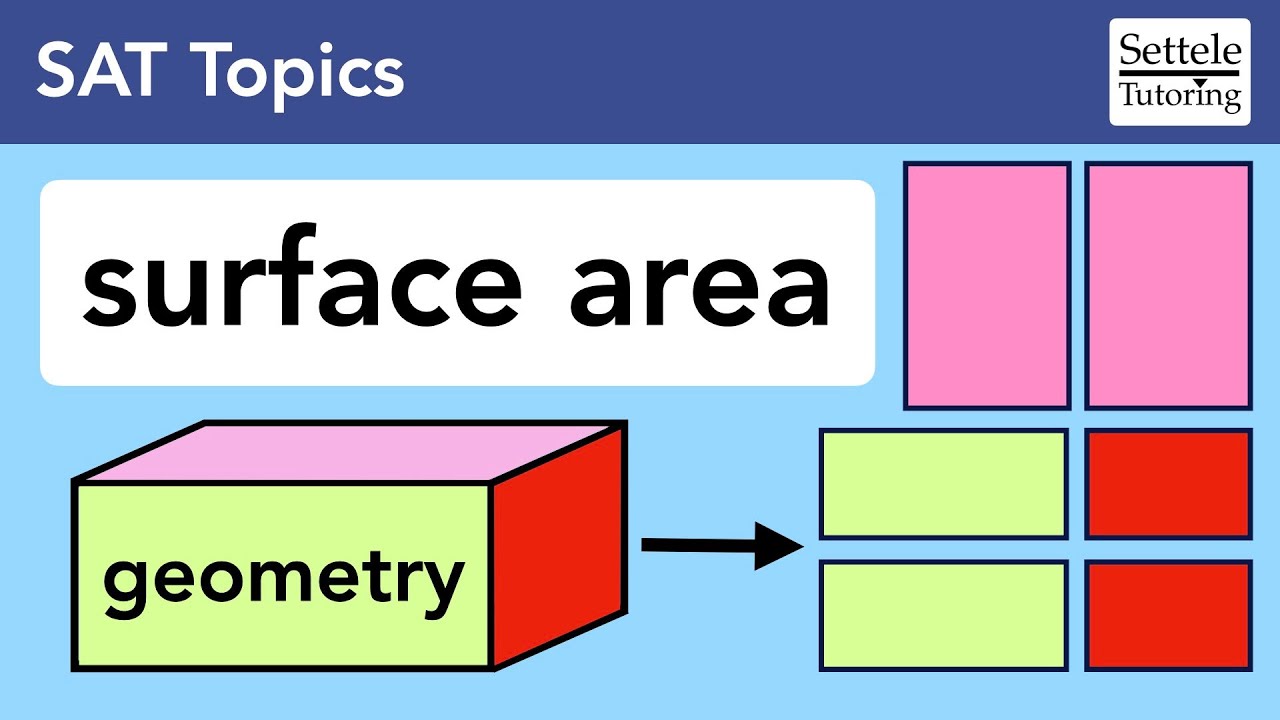 Surface Area — memorize the concept, not the formulas