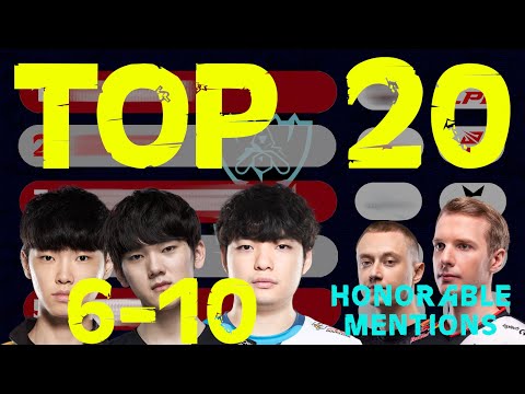 Top 20 Players from Worlds 2020 (Place 6-10) - Power Ranking League of Legends World Championship