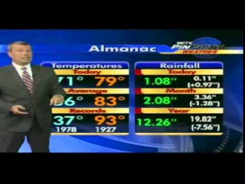 Wctv Pinpoint Weather