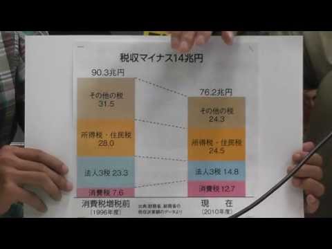 超ローカル放送局 第三回「消費税に頼らない社会保障財政再建」