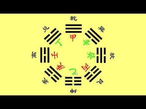八卦納甲法