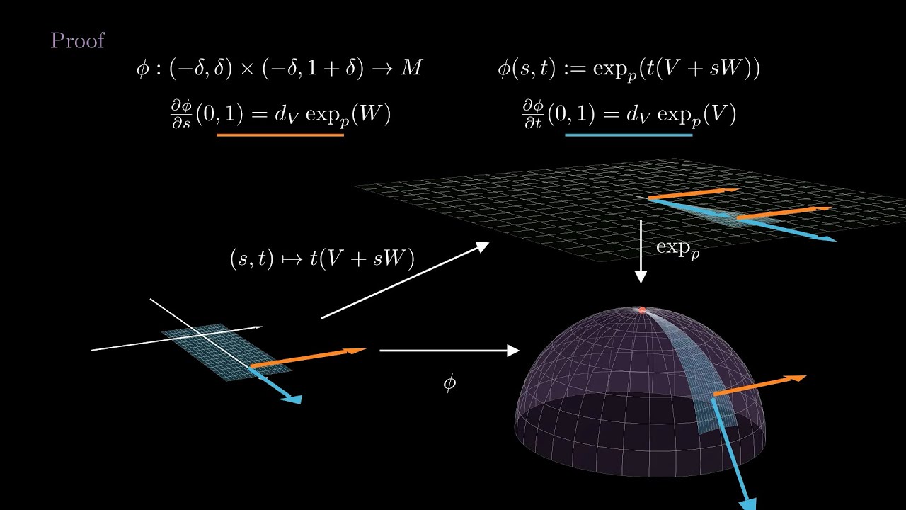 Riemannian Geometry - 5 - Geodesics and minimizing curves