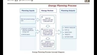 Download Lagu Energy Management Foundation Training - Module 23 Thumbnail