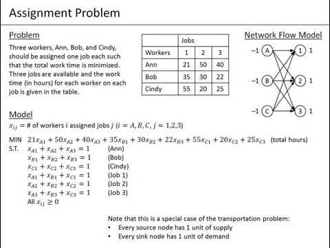 Ch05-08 Assignment Problem - Linear Programming LP Model and Excel Model