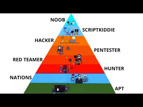 Every Level Of Hacking Explained in 8 Minutes