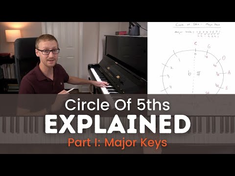 Circle of 5ths Progression Explained Using MAJOR KEYS | Music Theory Basics for Piano