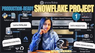 Part 1- Build a complete data pipeline on Snowflake | Supply Chain Analytics| Snowpipe| Intermediate