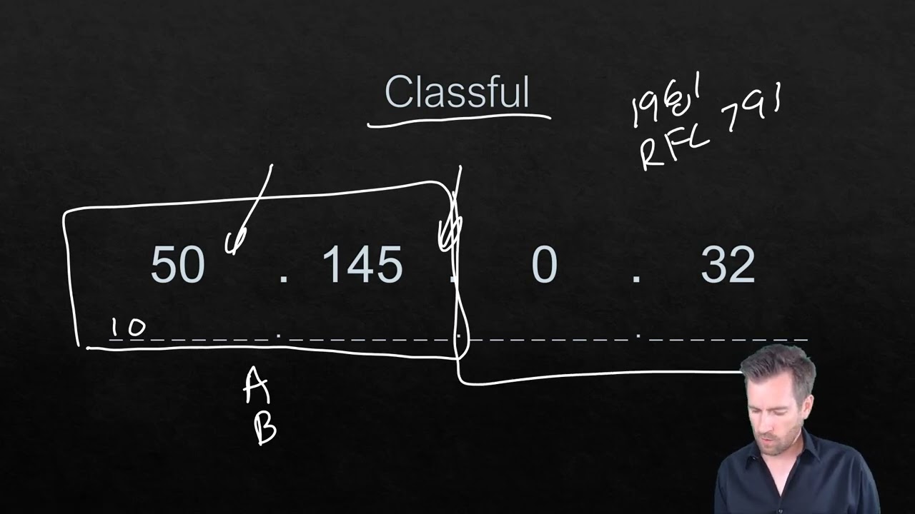 Network Fundamentals 7-4: IP Address History