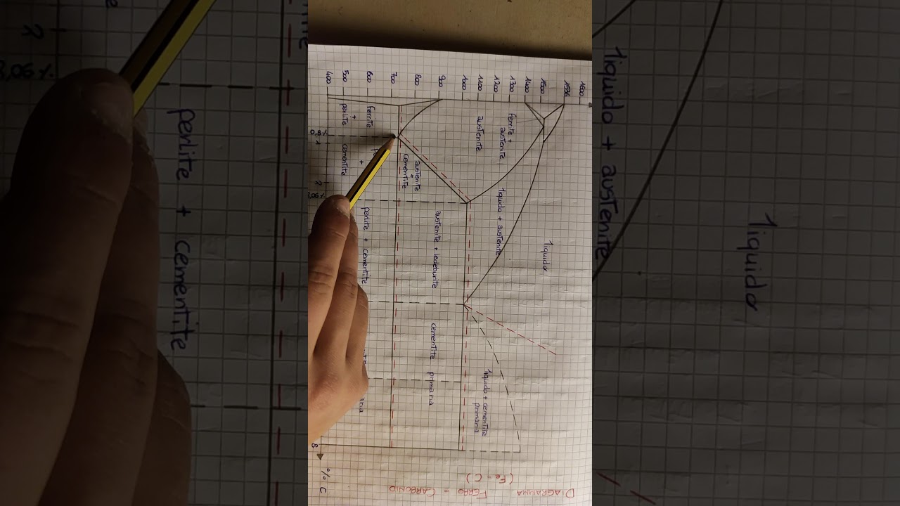 DIAGRAMMA FERRO - CARBONIO_