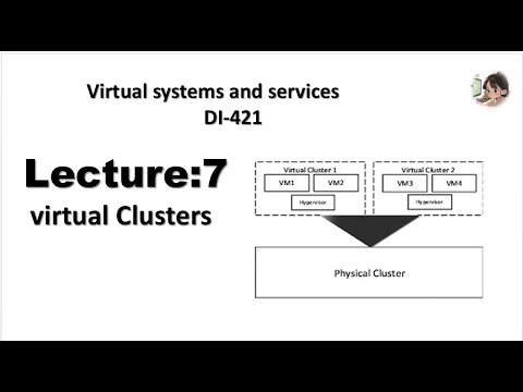 Lecture 7: Virtual Clusters ,it's working,types : @InnovateiTzoneofficial