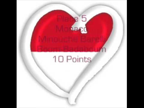 Results of the Eurovision Song Contest 1967