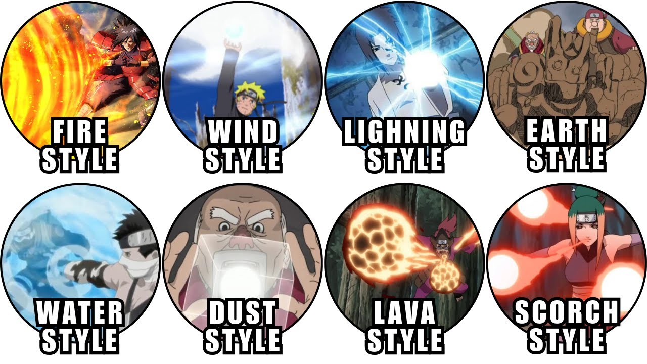 All 17 Chakra Natures in Naruto Explained in Detail