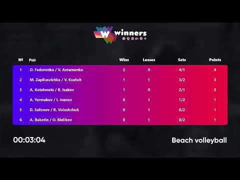 23:20 M. Zapliusvichka / V. Kushch - O. Fedorenko / V.Avramenko 14.12.2022 |Winners Beach Volleyball