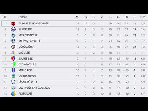 TVE U12 statisztikák