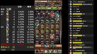 パズドラ Puzzle & Dragons 富士見文庫 抽到手指痛就停 12:00am