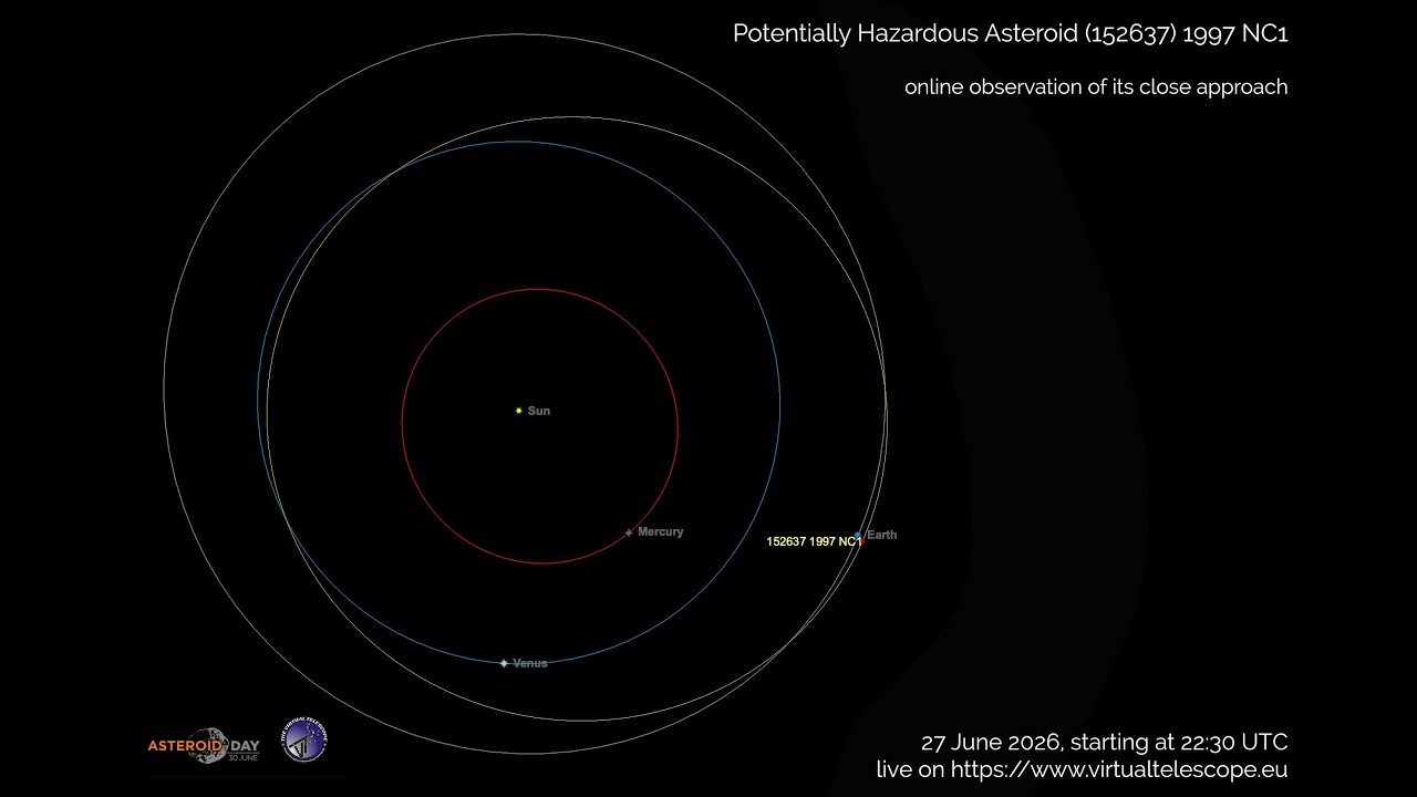 Potentially Hazardous Asteroid (152637) 1997 NC1 close encounter: online observation – 27 June 2026