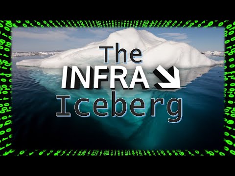 The INFRA Iceberg