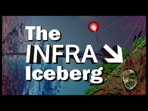 The INFRA Iceberg