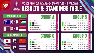 🔴 AFC U23 Asian Cup 2024 Results & Standings Table as of 15 April 2024