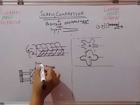 Information about Screw Compressor