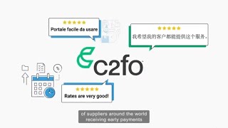 C2FO YouTube Video