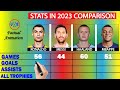 Ronaldo vs Messi vs Haaland vs Mbappe Stats Comparison 2023 | Factual Animation