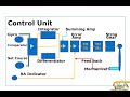 Auto Pilot Explained For Second Mates Exam ARI
