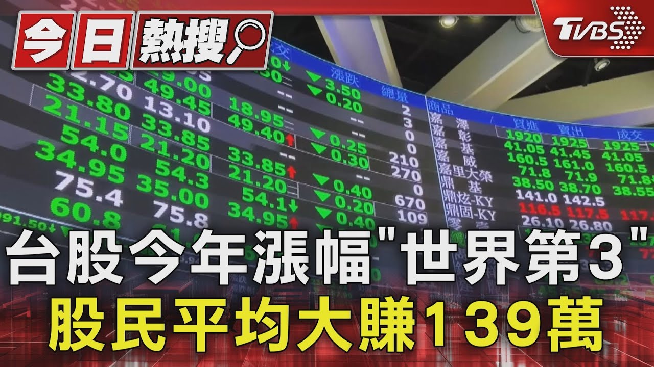 台股今年漲幅「世界第3」 股民平均大賺139萬