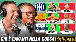 Perché Inter, Roma e Como possono vincere lo scudetto (e perché no) | La Triplet