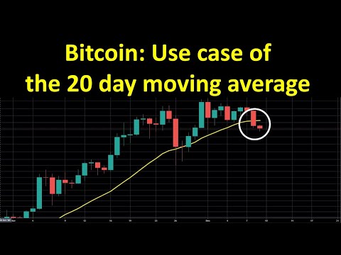 Bitcoin: Use case of the 20 day moving average