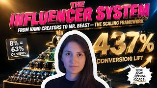 Thumbnail for 🎯 How to scale influencer marketing to 8 figures systems across 15 Studios by Marion Balinoff