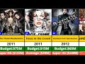Milla Jovovich Hits Flops Movies List Resident Evil