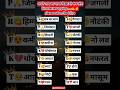 M ️R Name Status Love Viralshorts Viralname Choose Shortvideo Subscribe Like Viralvideo