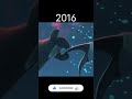 Evolution Of Kung Fu Panda Evolution Shorts Kungfupanda Cartoon Animation Anime Panda Short