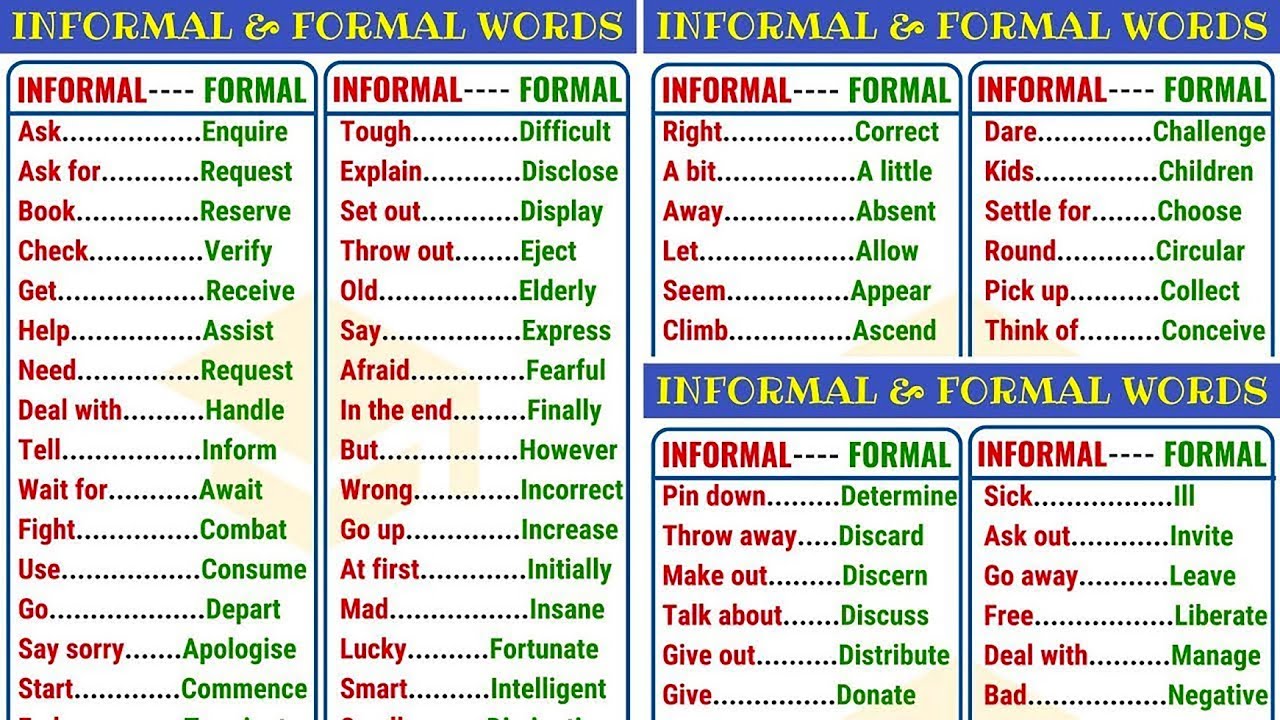 FORMAL vs. INFORMAL Words: 400+ Words to Expand Your Vocabulary in English