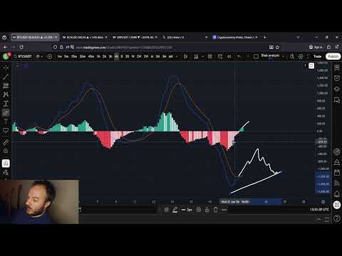 Bitcoin BTC Possible Outcomes: Price Prediction Video