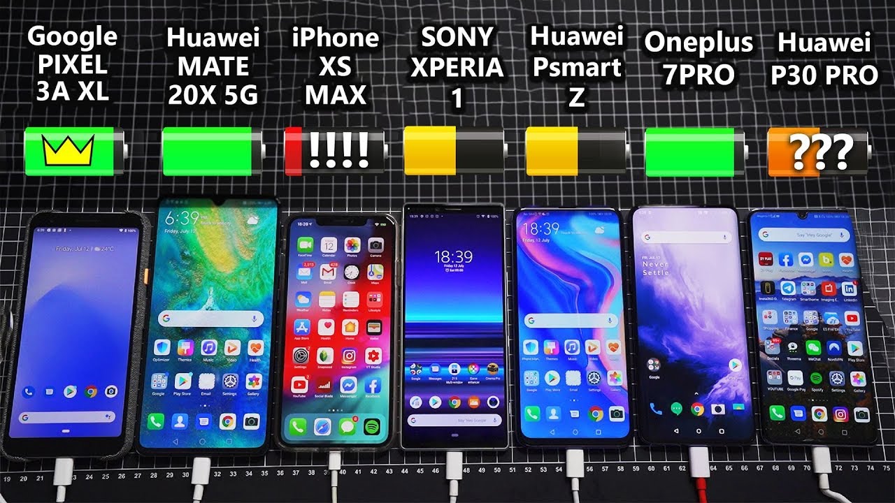 Huawei Mate 20x 5G vs P30 Pro vs Xperia 1 vs Oneplus 7 Pro vs Pixel 3a XL - Battery Life DRAIN TEST