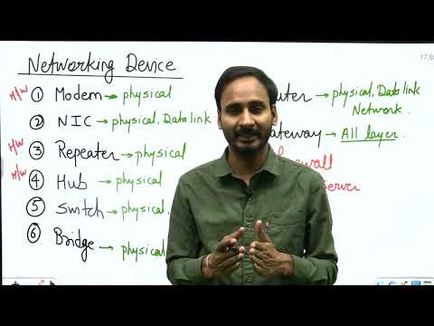 Lec-13 Networking Device Modem ,NIC, Hub,  | IA | |Informatics Assistant Vacancy | IA | 9694473047